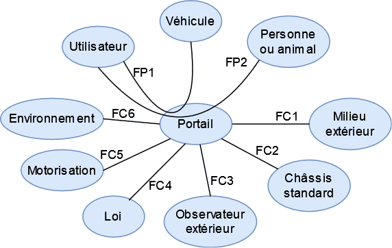 CdCF1