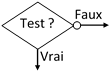 org test