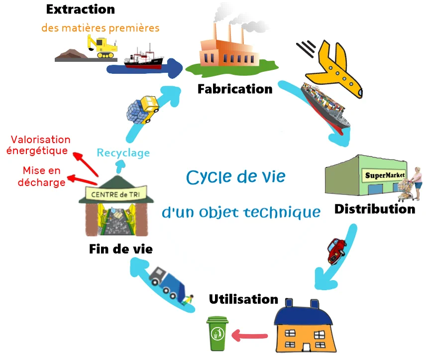 cycle01
